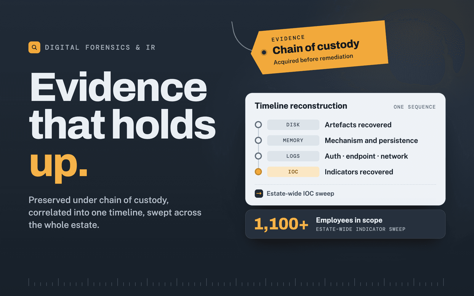 Digital Forensics & IR — Digital forensics and incident response across a 1,100-employee enterprise