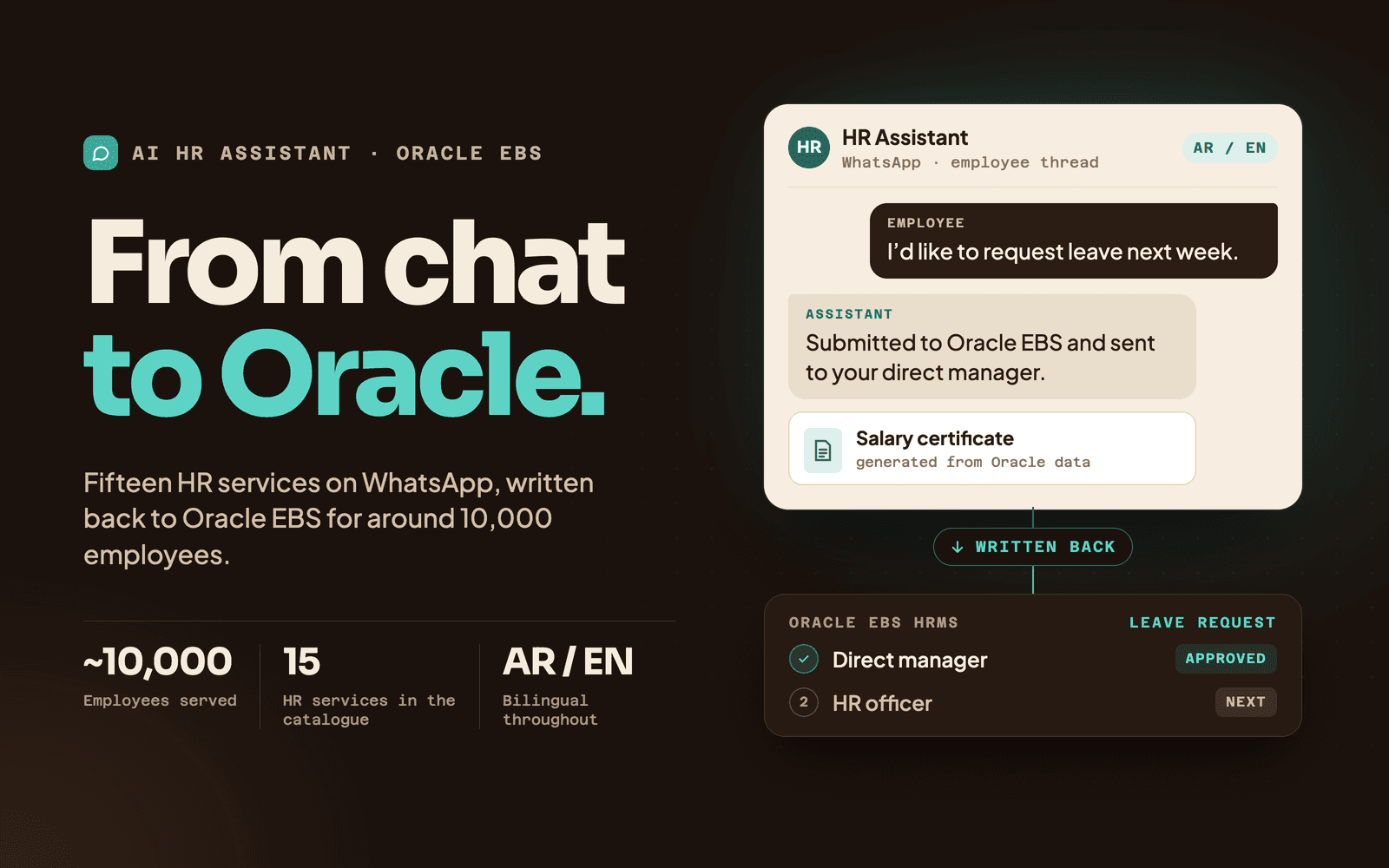 AI HR Assistant — Fifteen HR services, answered on WhatsApp, written back to Oracle EBS