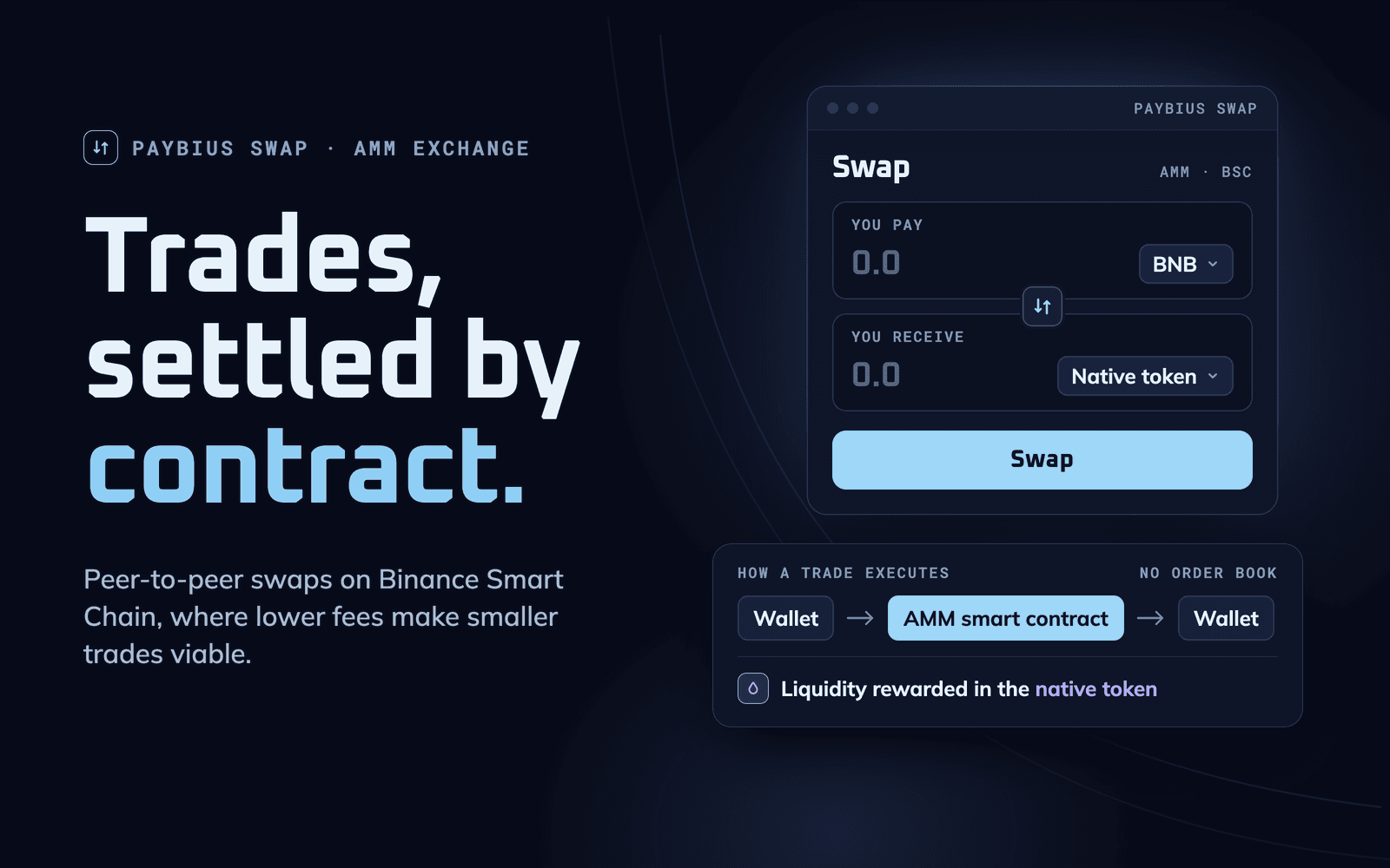Paybius Swap — Automated market maker DEX on Binance Smart Chain