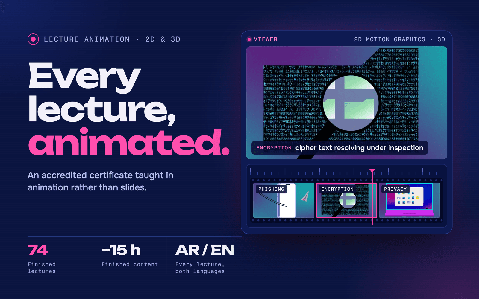 Lecture Animation — Seventy-four animated lectures, in English and Arabic, for an accredited certificate