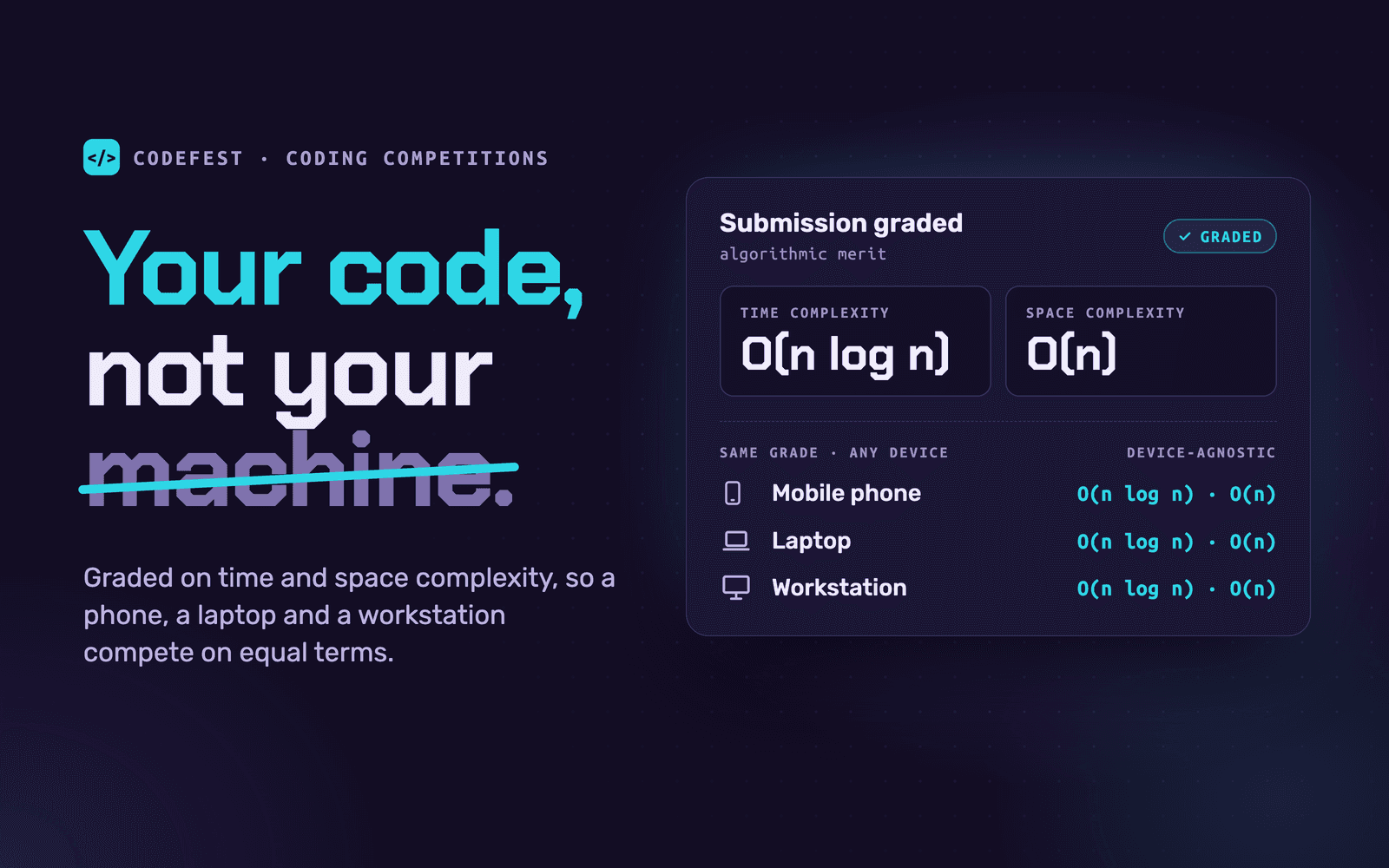 Codefest — Competitive coding platform with hardware-fair grading