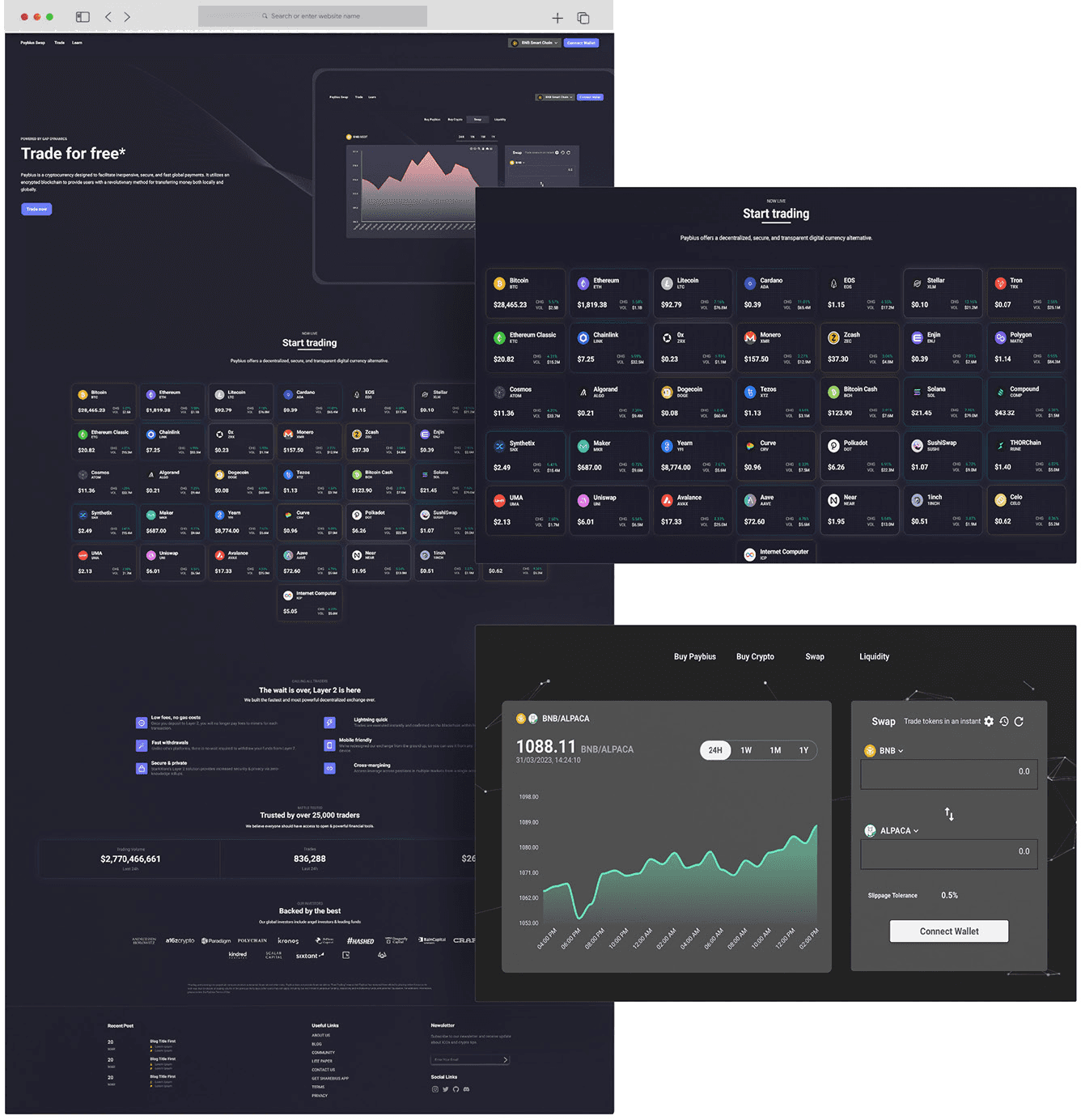 Market list, swap and liquidity across the exchange